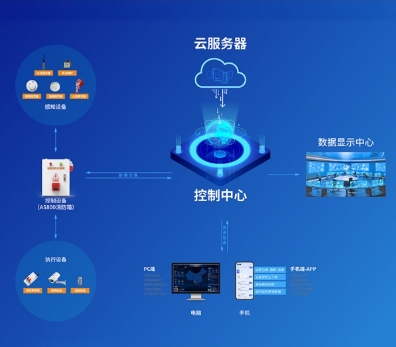 充电桩消防如何做到安全无忧?